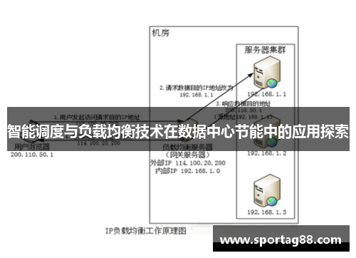 智能调度与负载均衡技术在数据中心节能中的应用探索