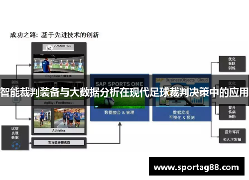智能裁判装备与大数据分析在现代足球裁判决策中的应用